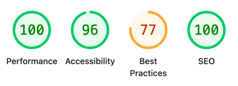 Lighthouse report for the deployed 2026 site — Performance 100, Accessibility 96, Best Practices 77, SEO 100